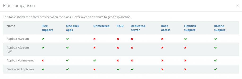 Bytesized-Hosting Plan Comparison