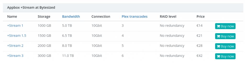 Bytesized-Hosting Appbox +Stream at Bytesized Plans