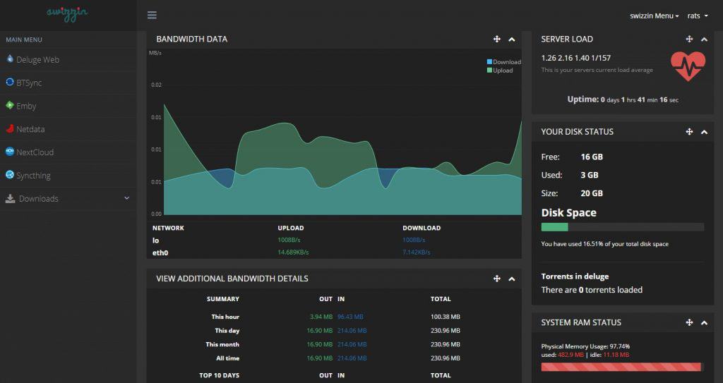 Swizzin.net Dashboard