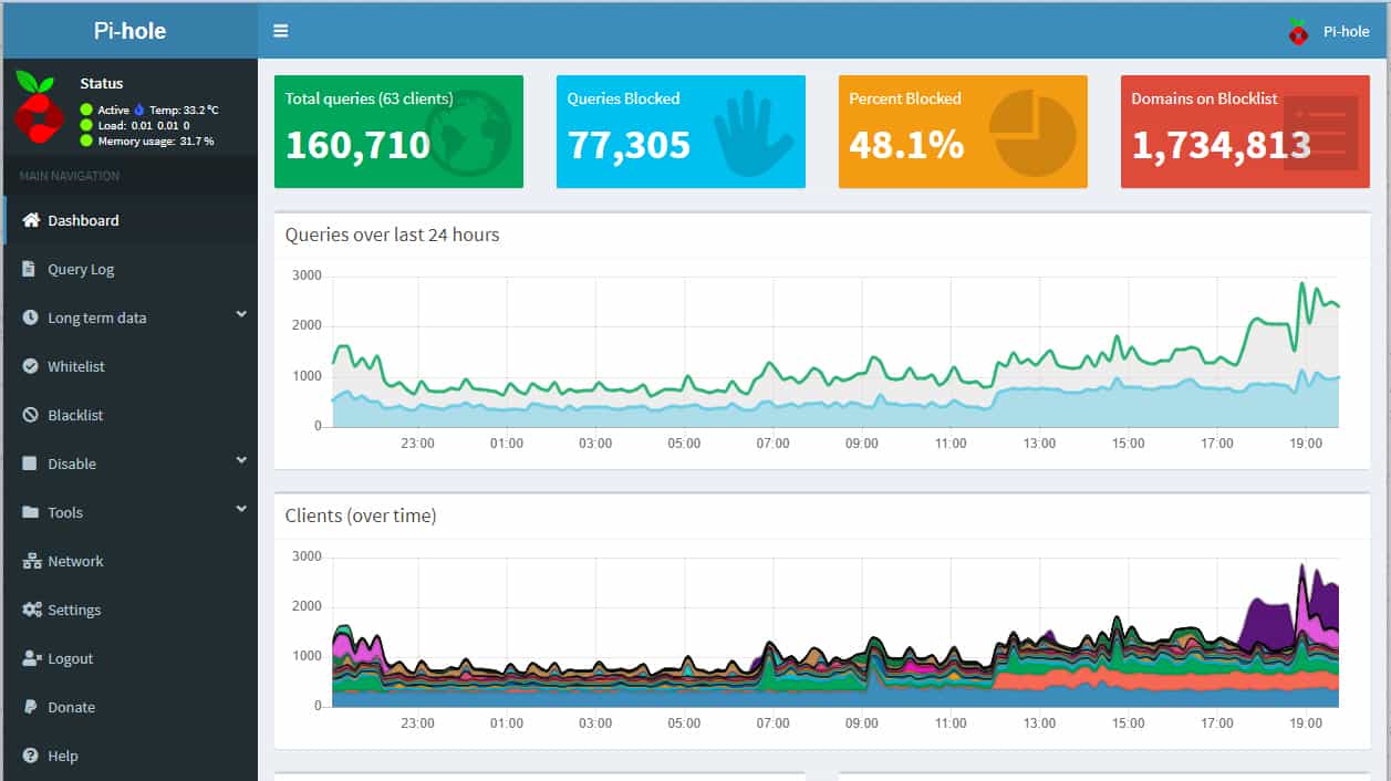 8 Best Blocklists to Protect Your Device While Torrenting in 2024